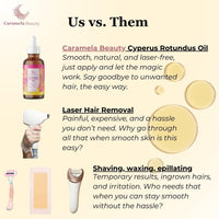 Natural Cyperus Rotundus Oil For Hair Removal
